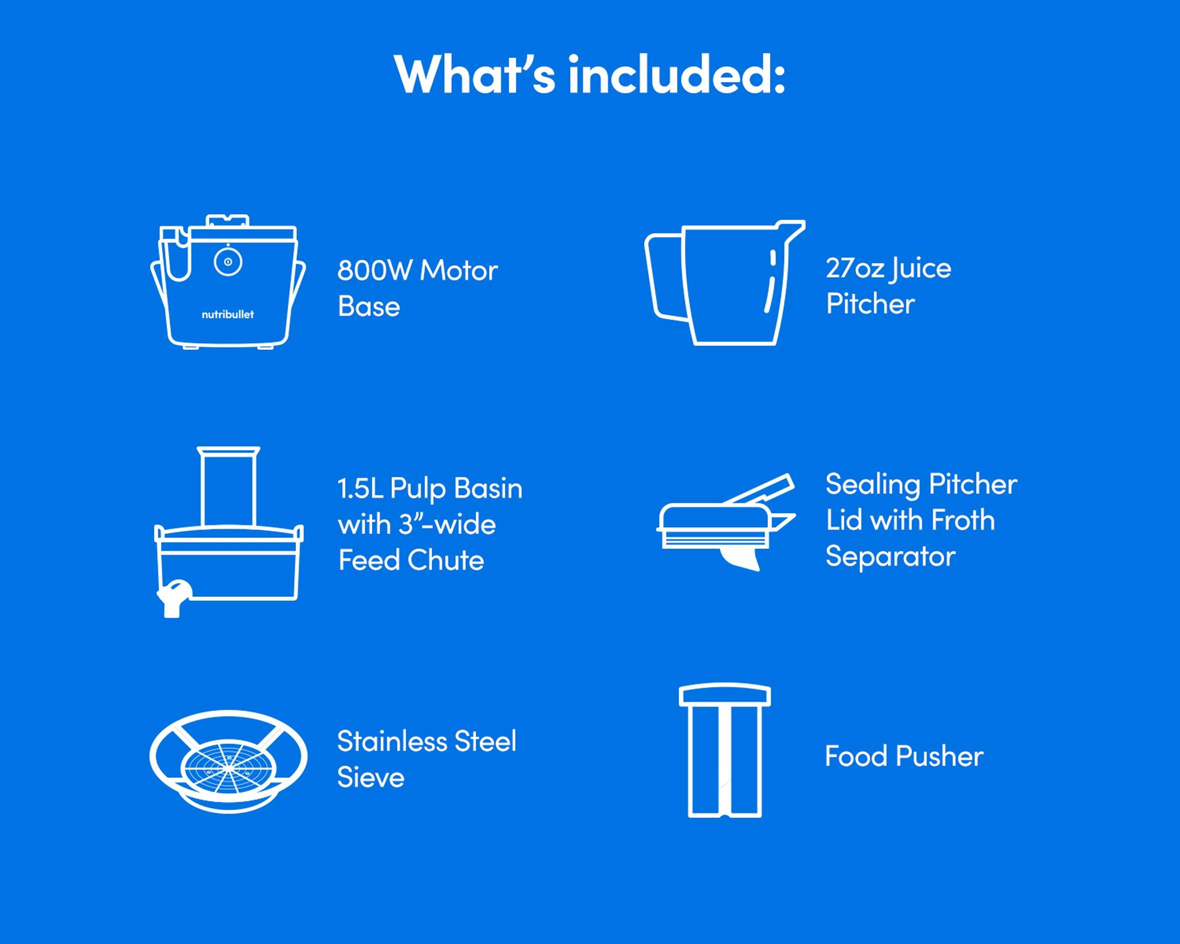 White text reading "What's included" is situated at the top of the image, which features illustrations and brief descriptions of six components of the nutribullet Juicer underneath against a blue background.