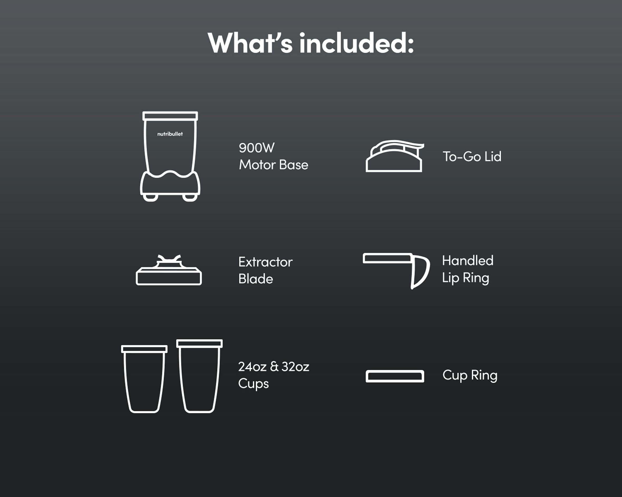 Text reading "What's included" at the top with six illustrated blender features and brief descriptions against a gray background.